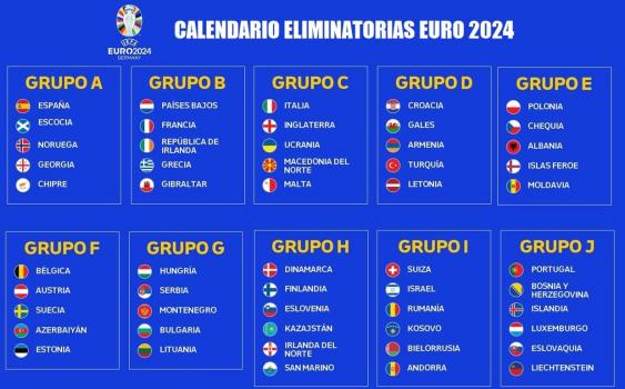 Definidos dos grupos das Eliminatórias para a Eurocopa 2024!