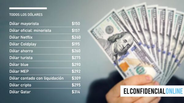 dolares